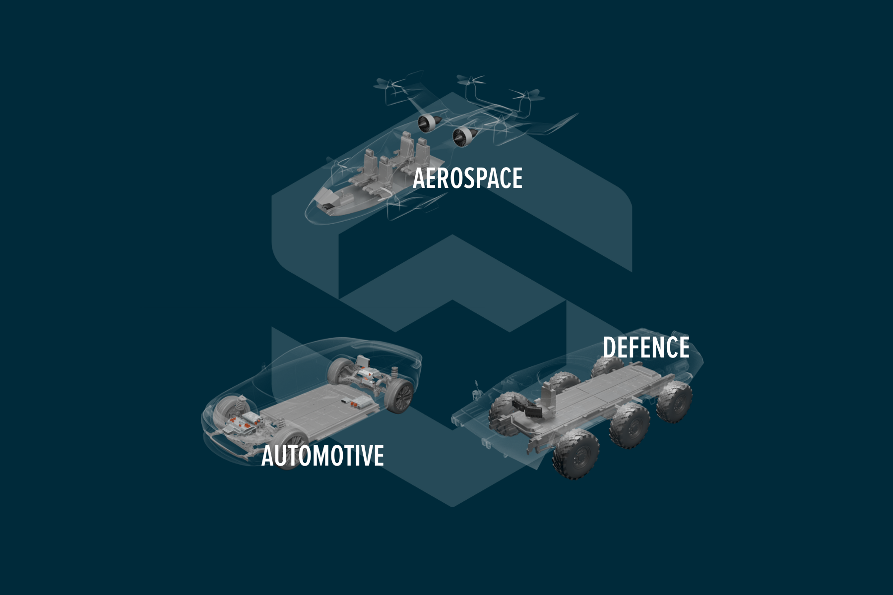 Overview of Silver Atena applications in automotive, aerospace and defence systems.