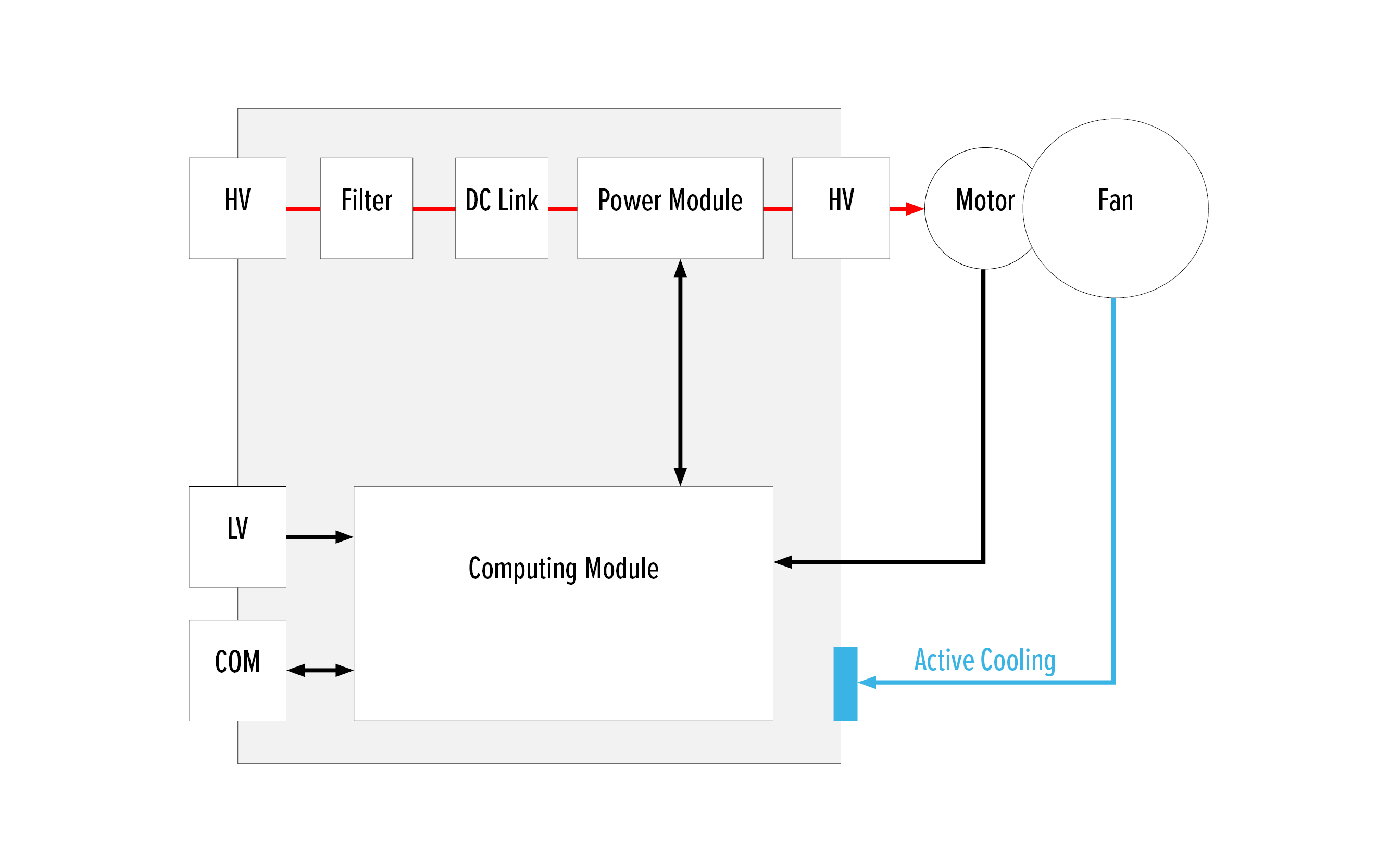 Silver Atena electric fan system architecture with inverter, HV path and cooling.
