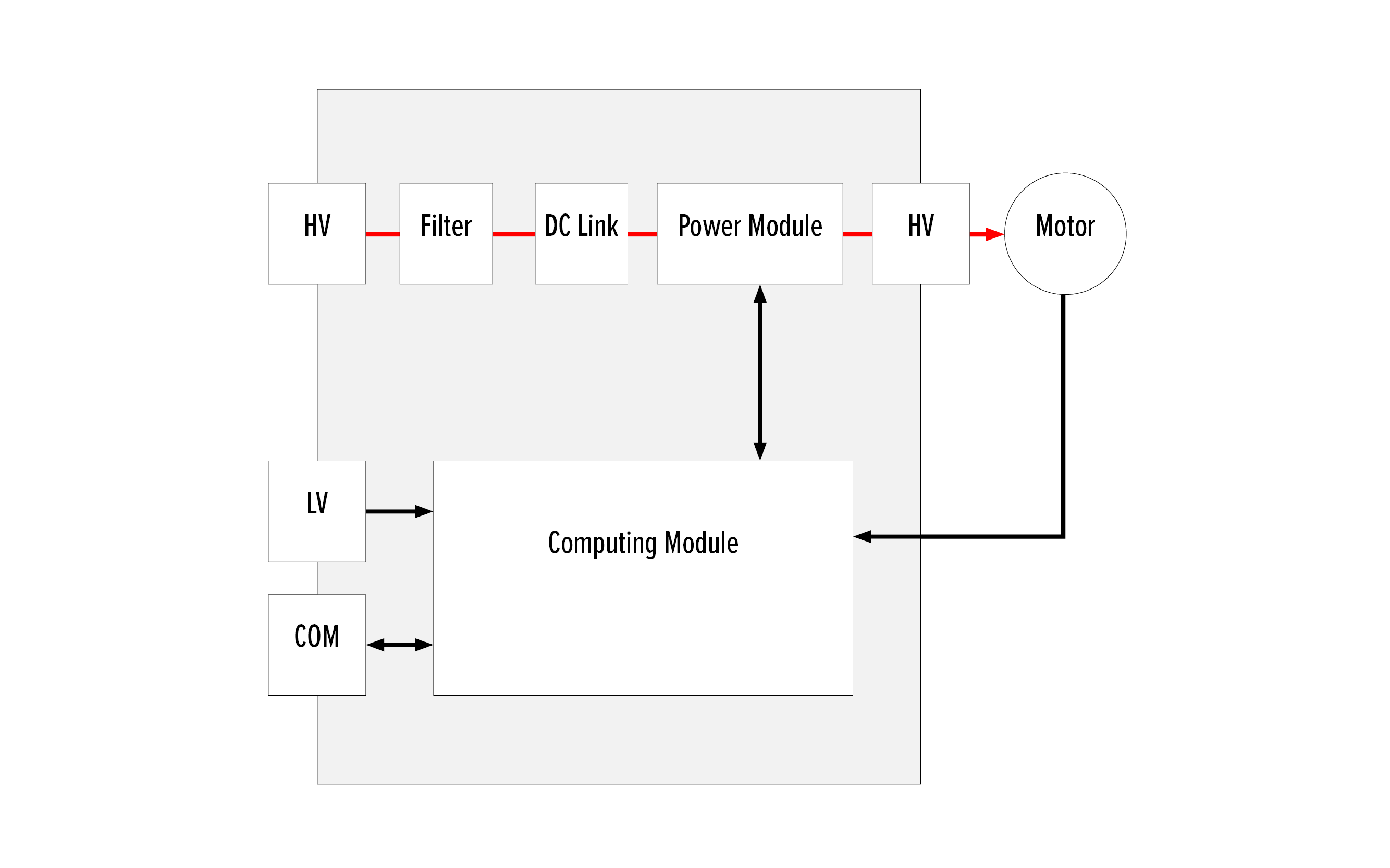 Silver Atena fan inverter system architecture with DC link and power module.