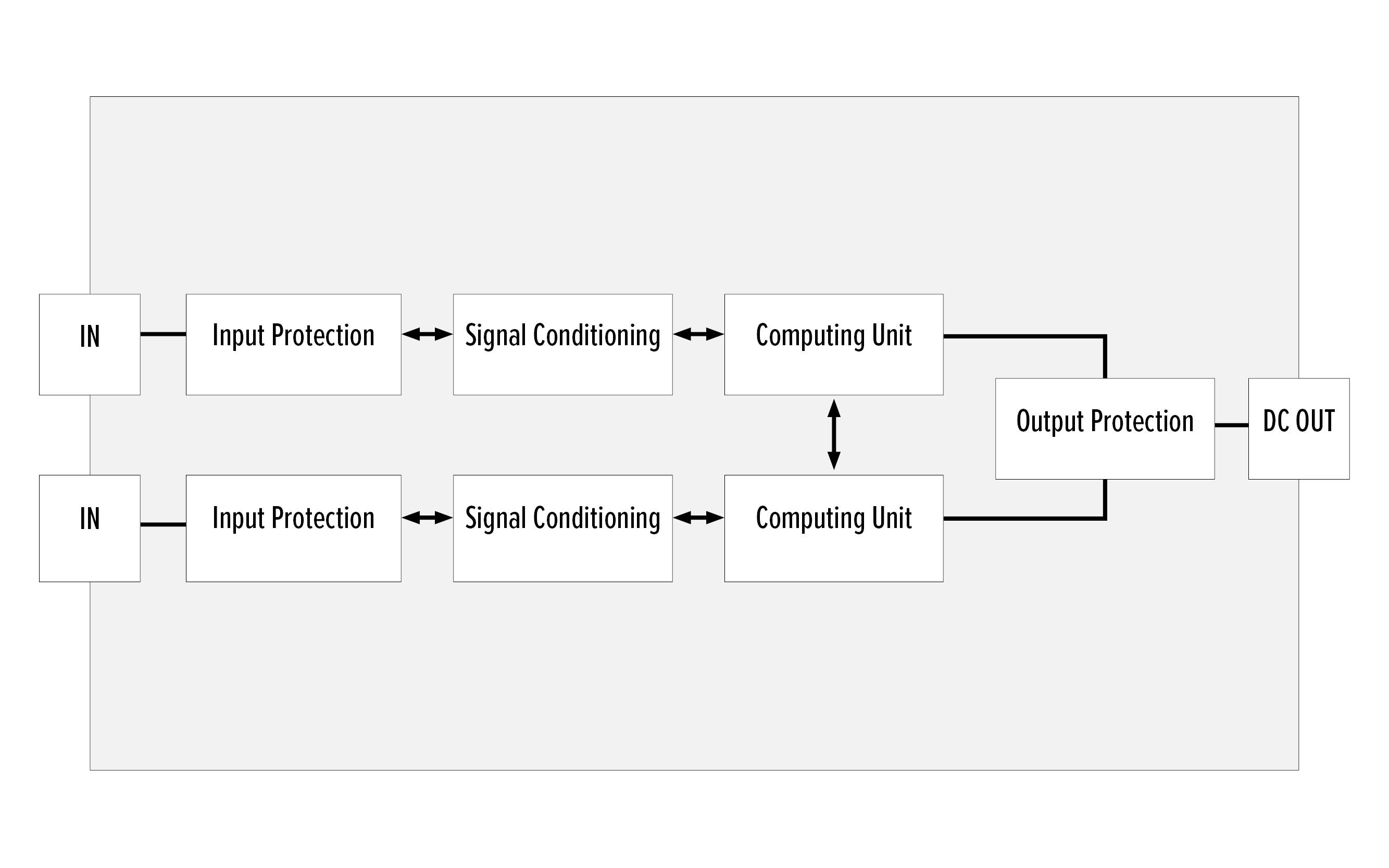 Silver Atena FADEC system architecture with redundant signal processing and control.