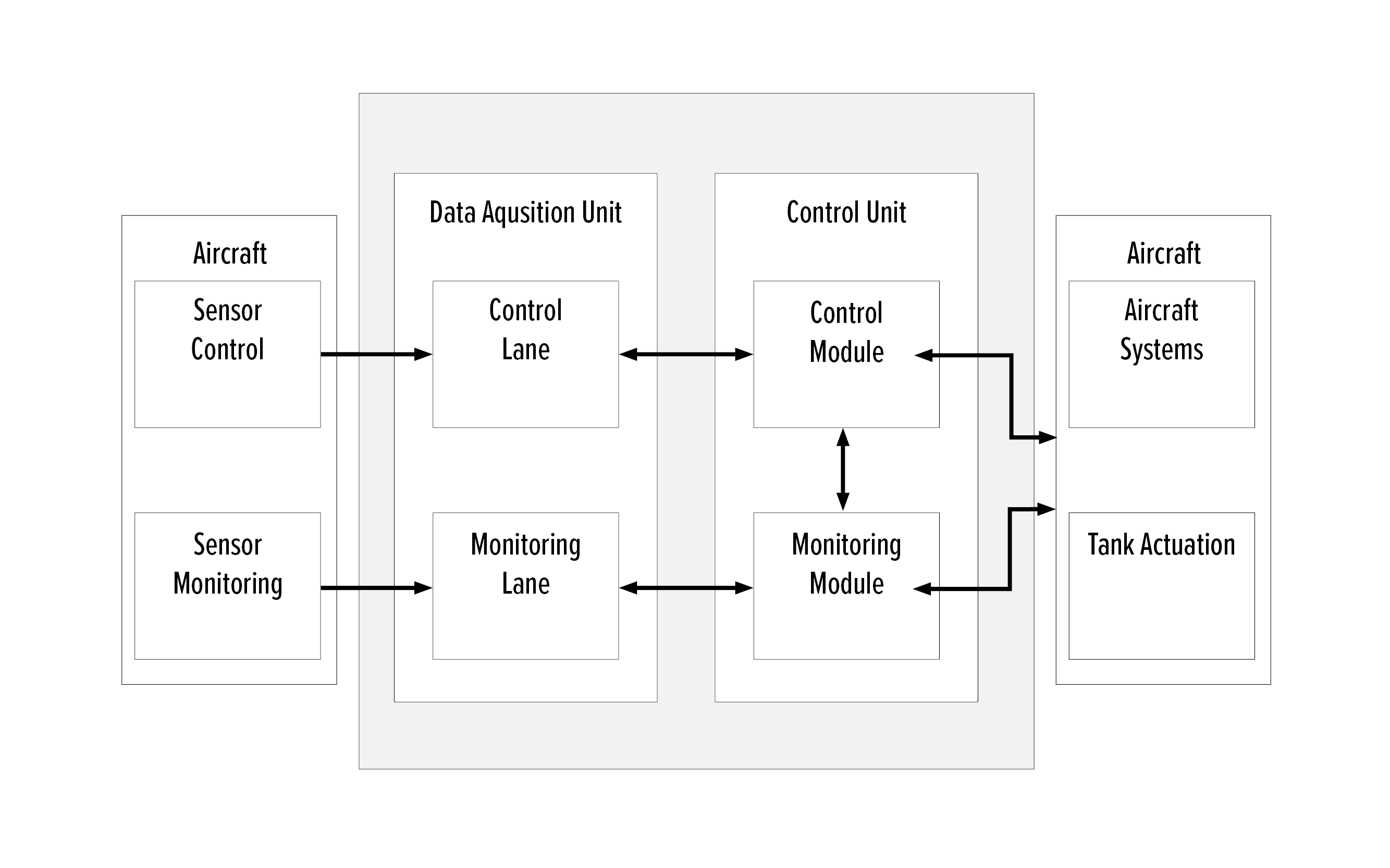 Silver Atena aerospace tank control system with redundant data acquisition and control.