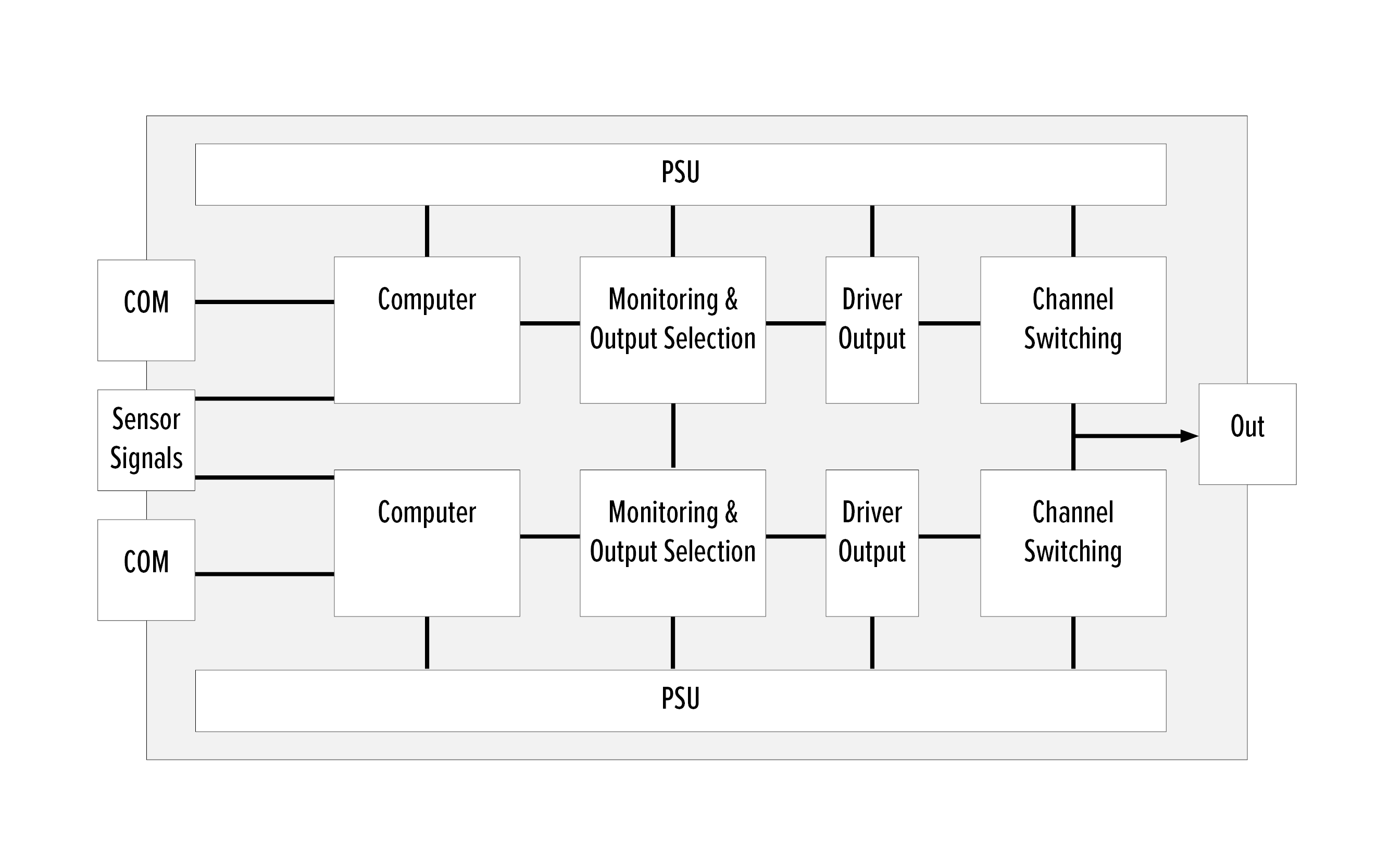 Silver Atena automotive tank control system with redundant signal processing.